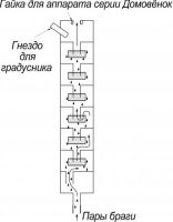 Лот: 7563311. Фото: 2. К самогонному аппарату домовенок... Приготовление напитков