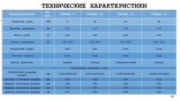Лот: 17161007. Фото: 15. Печь камин Сибирь-12 от 200 до...