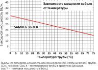 Лот: 16802783. Фото: 3. Саморегулирующийся греющий кабель... Строительство и ремонт