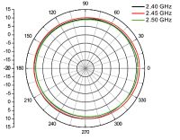 Лот: 17423395. Фото: 3. Wi-Fi Внешняя всенаправленная... Компьютеры, оргтехника, канцтовары