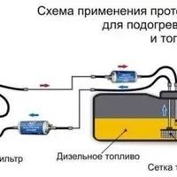 Лот: 8897933. Фото: 2. Подогреватель. Дизельного топлива... Оснащение, оборудование, аксессуары