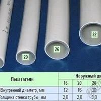 Лот: 2174199. Фото: 3. металлопластиковая труба D-26мм... Строительство и ремонт