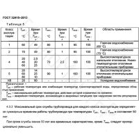 Лот: 24679479. Фото: 2. RTP Труба PERT 16(2,0) -бухта... Тепловое оборудование, климат