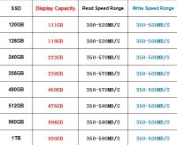 Лот: 19968805. Фото: 3. новый твердотельный SSD 128Gb... Компьютеры, оргтехника, канцтовары