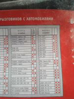 Лот: 17241695. Фото: 6. Брызговоки Универсальные Триада
