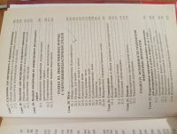 Лот: 25210804. Фото: 5. Книга - "Фармацевтическая технология...