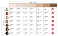 Лот: 7031115. Фото: 7. Фотоэпилятор Silk'n Glide, 150K...