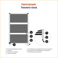 Лот: 19621709. Фото: 4. Саморегулирующийся пленочный пол... Красноярск