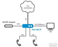 Лот: 9025638. Фото: 2. Абонентский шлюз IP-телефонии... Сетевые устройства