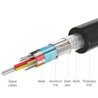 Лот: 21590943. Фото: 5. Конвертер UGREEN DisplayPort to...