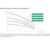 Лот: 22837872. Фото: 4. Скважинный насос Джилекс Водомет... Красноярск