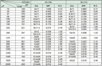 Лот: 19190317. Фото: 3. Конденсатор электролитический... Красноярск