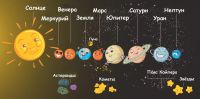 Лот: 4766006. Фото: 6. Массажный коврик "Солнечная система...