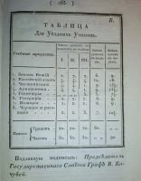 Лот: 24580457. Фото: 19. Устав гимназий и училищ уездных...