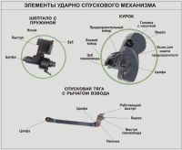 Лот: 4897332. Фото: 2. Спусковая тяга ПМ / ИЖ-79... Средства самообороны