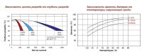 Лот: 11964200. Фото: 2. Аккумулятор тяговый 50Ач AGM для... Аксессуары