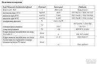 Лот: 9154104. Фото: 3. Swd Rheinol Calibrationsfluid... Авто, мото, водный транспорт