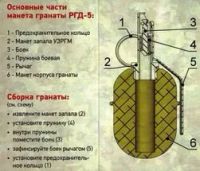 Лот: 10181041. Фото: 4. Макет ММГ (Муляж, Граната) учебно-тренировочной... Красноярск
