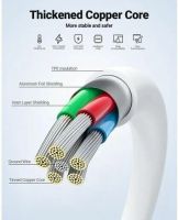 Лот: 25789874. Фото: 6. Кабель ACEFAST C3-03 USB-C to...