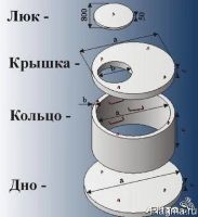 Лот: 7925588. Фото: 2. Кольцо стеновое для септика КС20... Сантехника, водопровод