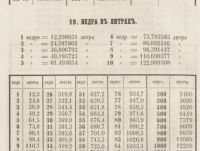 Лот: 21727539. Фото: 15. Сравнительные таблицы десятичных...
