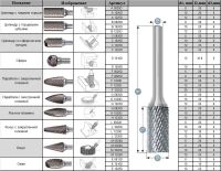 Лот: 25525823. Фото: 4. Наб.борфрез № 703 ПрофОснастка... Красноярск