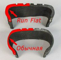 Лот: 18034105. Фото: 8. 275/35R19 100Y GoodYear Eagle...