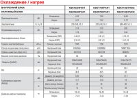Лот: 5851625. Фото: 2. Кондиционер канального типа средненапорный... Тепловое оборудование, климат