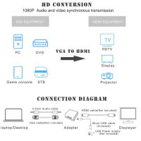 Лот: 9857788. Фото: 2. VGA к HDMI видеo конвертер Robotsky. Комплектующие