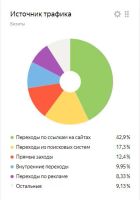 Лот: 10940185. Фото: 2. Интернет-магазин купонов на скидку. Готовый бизнес