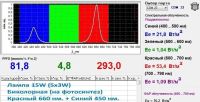 Лот: 7232941. Фото: 3. Светодиодные Фито лампы для рассады... Растения и животные