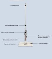 Лот: 16814363. Фото: 7. Швабра с распылителем