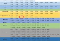 Лот: 18388047. Фото: 3. Intel Core 2 Duo P8700 2530MHz... Компьютеры, оргтехника, канцтовары