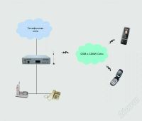 Лот: 36087. Фото: 2. GSM шлюз AllVoip AV2001 (новый... Смартфоны, связь, навигация