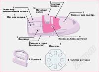 Лот: 955011. Фото: 3. Машинка для дизайна ногтей. Красота и здоровье