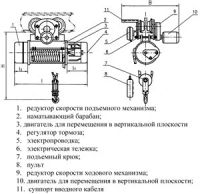 Лот: 17183112. Фото: 3. Таль электрическая TOR ТЭК (CD... Бизнес