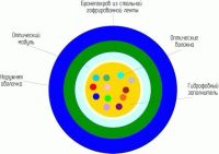 Лот: 10866091. Фото: 2. Кабель оптический ОКЦ-16А-2,7... Сетевые устройства