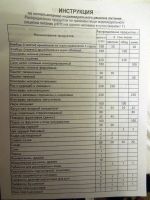 Лот: 895514. Фото: 7. Индивидуальный рацион питания...