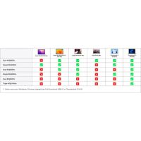 Лот: 25745915. Фото: 9. Адаптер iVANKY FusionDock Pro...