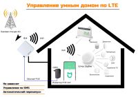 Лот: 18573187. Фото: 6. Роутер 4g/Lte с усилением для...