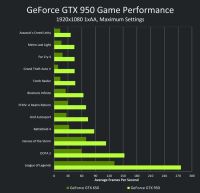 Лот: 6831751. Фото: 3. Новинка! Видеокарта EVGA GeForce... Компьютеры, оргтехника, канцтовары