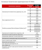 Лот: 5734600. Фото: 3. Радиатор отопления биметаллический... Строительство и ремонт