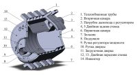 Лот: 3184674. Фото: 4. Буржуйка / Воздухогрейная печь... Красноярск