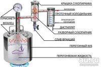 Лот: 9092026. Фото: 6. Самогонный аппарат "Феникс" Народный...