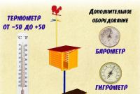 Лот: 15779825. Фото: 2. Оборудование "Метеобудка" с подиумом. Специализированная мебель