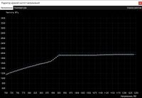 Лот: 25793519. Фото: 7. Видеокарта Gigabyte GeForce RTX...