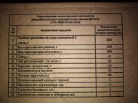 Лот: 16169776. Фото: 2. Паек. Продукты