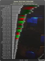 Лот: 3164263. Фото: 3. 1Gb Palit GeForce GTX 560 Ti 256... Компьютеры, оргтехника, канцтовары