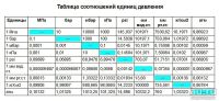 Лот: 13327584. Фото: 6. Манометр шинный для автомобиля...