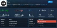 Лот: 7688344. Фото: 2. Продаю аккаунт Steam (153 игры... Компьютерные игры, игровые аккаунты, ПО